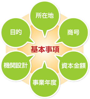 基本事項